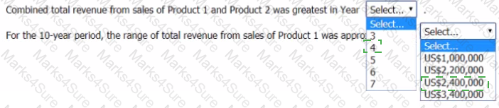 GMAT Answer 70